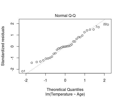 Residual QQ plot